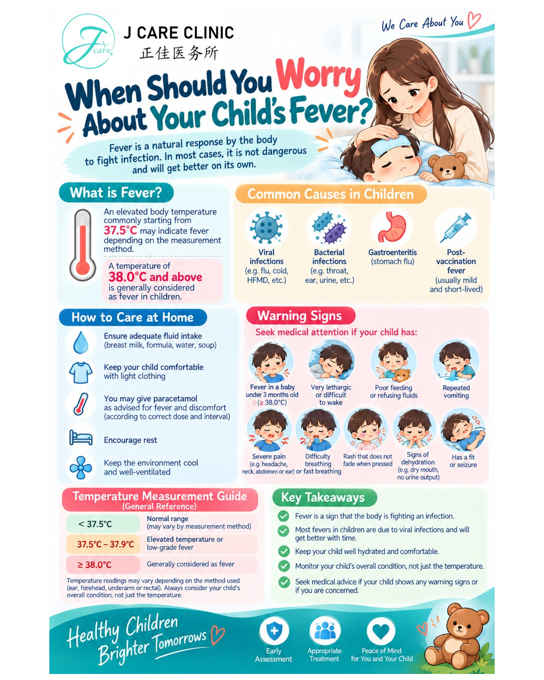 WHEN SHOULD YOU WORRY ABOUT YOUR CHILD’S FEVER?