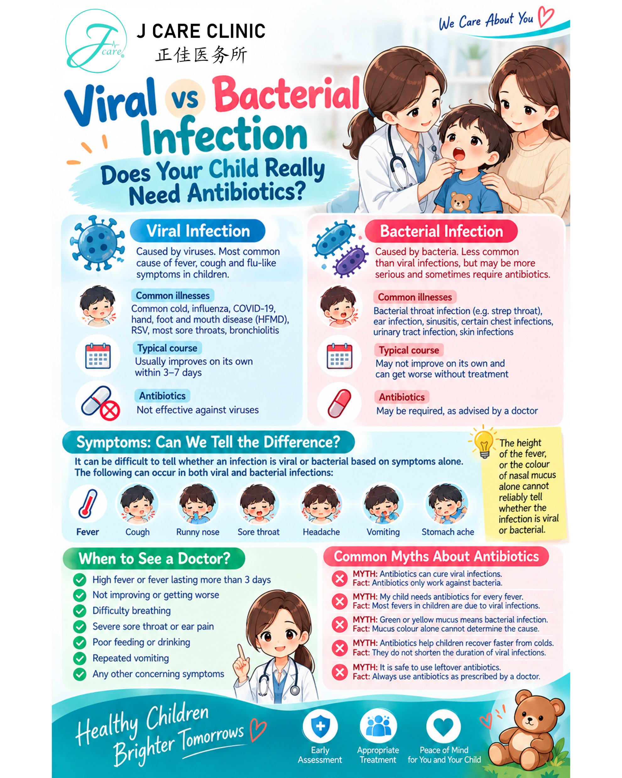 VIRAL VS BACTERIAL INFECTION – Does Your Child Really Need Antibiotics?