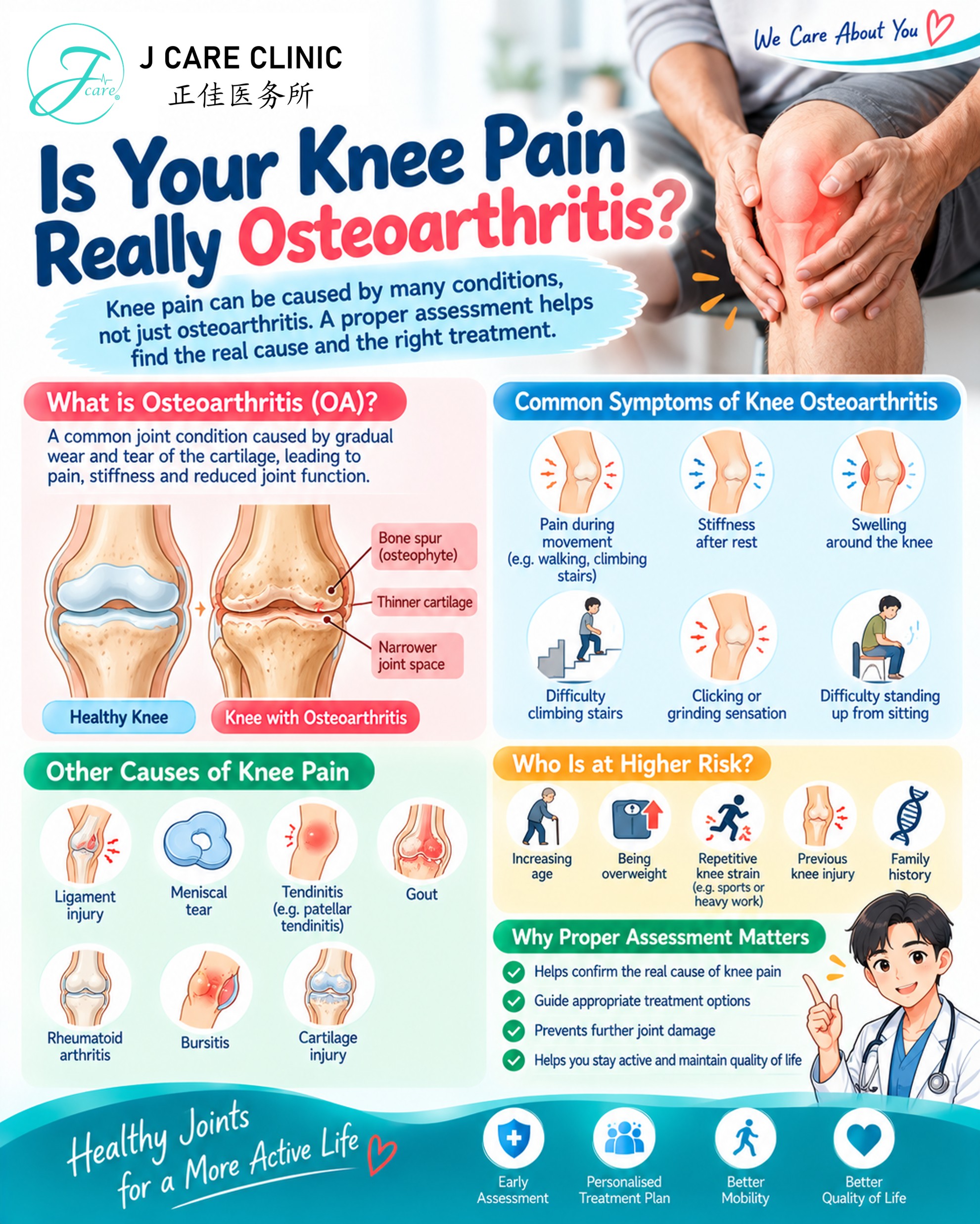 IS YOUR KNEE PAIN REALLY OSTEOARTHRITIS?